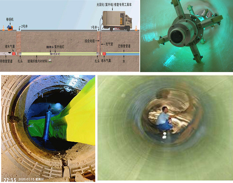 谢岗镇UV-CIPP内衬修复