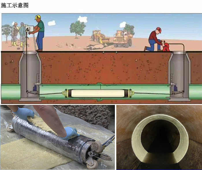 谢岗镇管道局部点状修复